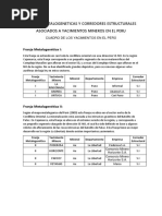 Franjas Metalogeneticas y Corredores Estructurales Asociados A Yacimientos Mineros en El Peru