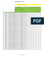 PP 7 B PS Oil Prices (H)