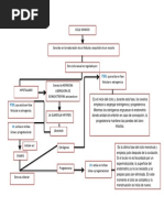 Ciclo Ovarico