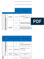 Matriz para Identificación de Peligros, Valoración de Riesgos y Determinación de Controles.