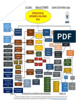 Mapa Conceptual Esterilizacion Del Instrumental para Cirugia Bucal