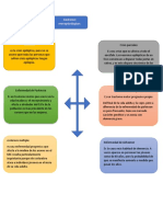 Mapa Conceptual