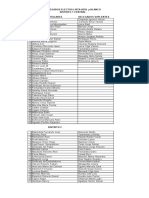 Lista Azul y Blanco para Las Elecciones en Coopser