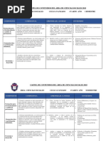 Cartel de Contenidos Del Área de Ciencias Sociales 2018