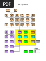 Project Organisation Structure Hotel