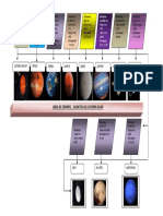 Linea de Tiempo Sistema Solar