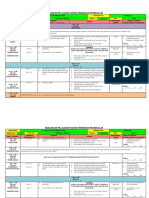 RPH Minggu 14 Berpusat 2 Minggu