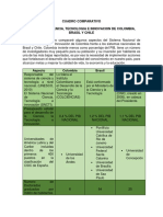 CUADRO COMPARATIVO Ciencia y Tecnologia