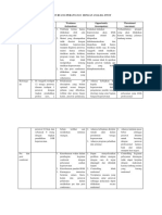 Swot & Poa