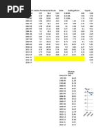 Growth Rate GSDP CurrentPrices