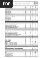 TB - 0315-02-0312 Tabla de Potencia Gasodomesticos