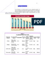 Flow Measurement: Table 1. Flowmeter Selection Guide