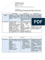 ACTIVIDAD 2. Matriz de Triple Entrada Curso de Estrategias de Aprendizaje