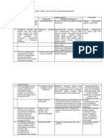 Matrik Tindak Lanjut Rapat Tinjauan Manajemen