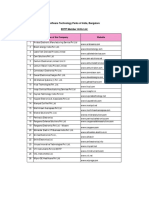 Software Technology Parks of India, Bangalore EHTP Member Units List