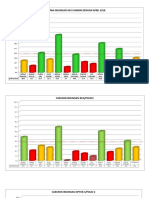 Grafik Imunisasi 2018