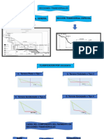 Secciones Transversales