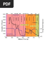 Global Warming Misunderstood