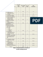 Grade 6 TOS Science 4th Grading