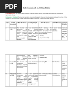 Unit Assessment Pe 9