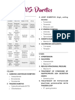 Cvs (Diuretics)