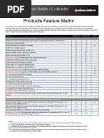 Rad Studio Feature Matrix