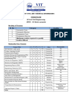 B.tech Civil Engineering-2