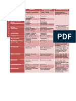 Cuadro de Resumen Antibióticos