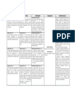 Matriz de Consistencia Ejemplo