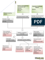 Pathophysiology Hypokalemia 