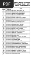 Pengumuman Hasil Tes Seleksi SMP DU 11