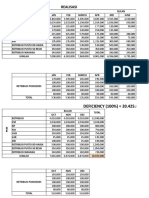 Realisasi: DEFICIENCY (100%) 20.425.000