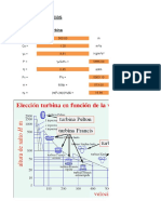 Dimensionamiento de Turbinas Hidráulicas