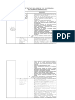 Competencias Del Área de FCC Secundaria