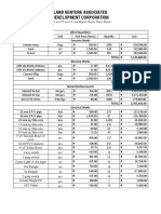 Land Venture Associates Development Corporation: Bill of Quantities Concrete Works