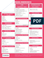 OTM 101 Nursing Mnemonics