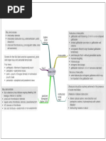 Duplex Scan Kidneys: Abdo USS