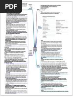 Adjunctive Respiratory Therapies