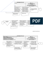 Diagrama de Flujo