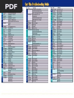 Cast Film Troubleshooting Guide