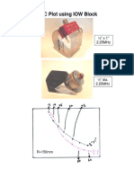 Info - DAC Plot Using IOW Block For 2 Transducers