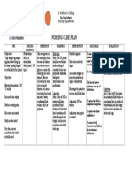 Nursing Care Plan: Cues Nursing Diagnosis Inference Planning Intervention Rationale Evaluation