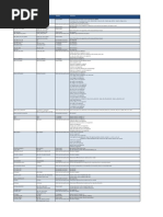 ICC To ICCII Command Mapping v4.5 PDF