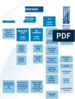 ACI EUROPE Organigramme