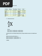 Partikel Dasar Penyusun Atom