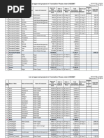 Projects in Transition Phase