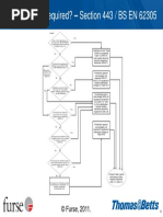 Is Protection Required? - Section 443 / BS EN 62305: © Furse, 2011