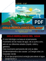 Ciclo Hidrologico Del Agua