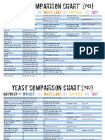 Yeast Comparison Chart : Wyeast