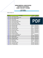 Indian Medical Association: Family Security Scheme